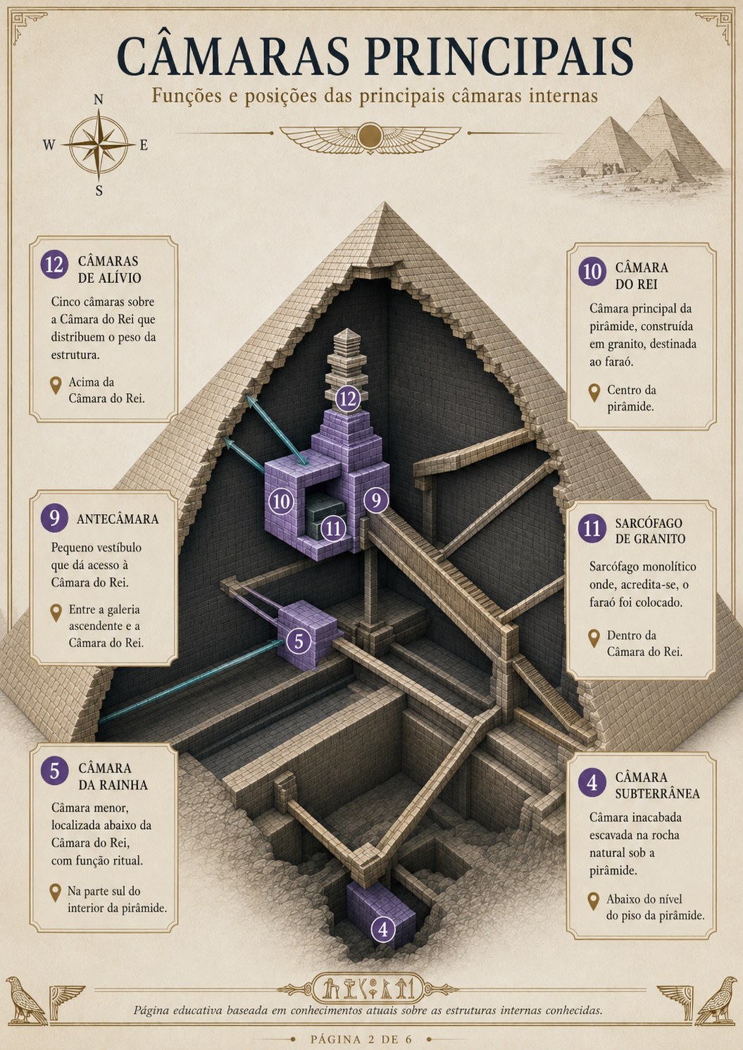 Câmaras principais da Grande Pirâmide de Gizé